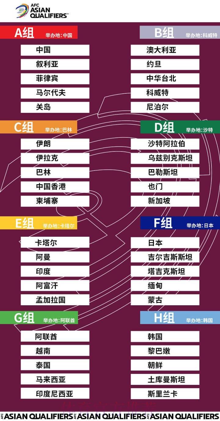 世界杯官方网站最新地址推荐