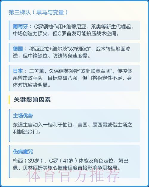 2026年世界杯预测榜单官方最新入口