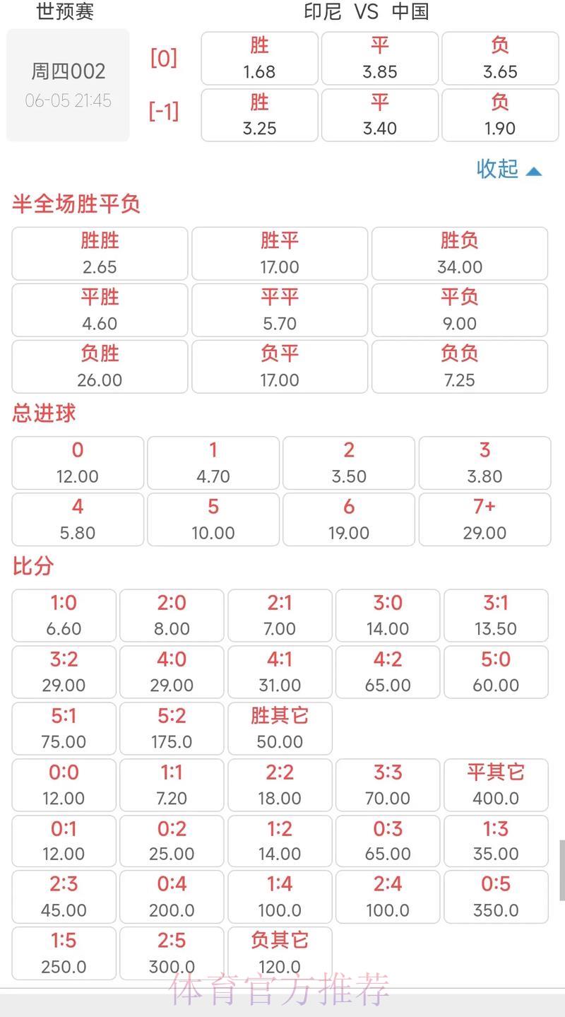 世界杯官方竞猜指南：手把手教你读懂比赛赔率数据分析