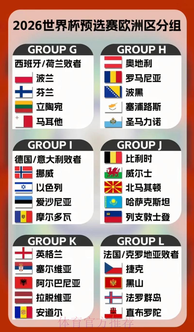 2026年世界杯各参赛队伍综合实力深度解析