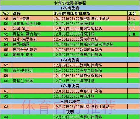 世界杯预选赛中不可磨灭的历史纪录