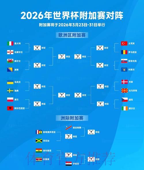 2026世界杯爆冷时刻：多场比赛惊现意外比分
