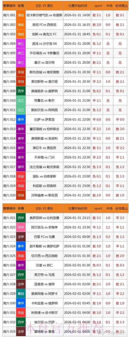 揭秘世界杯竞猜APP的核心数据分析技术