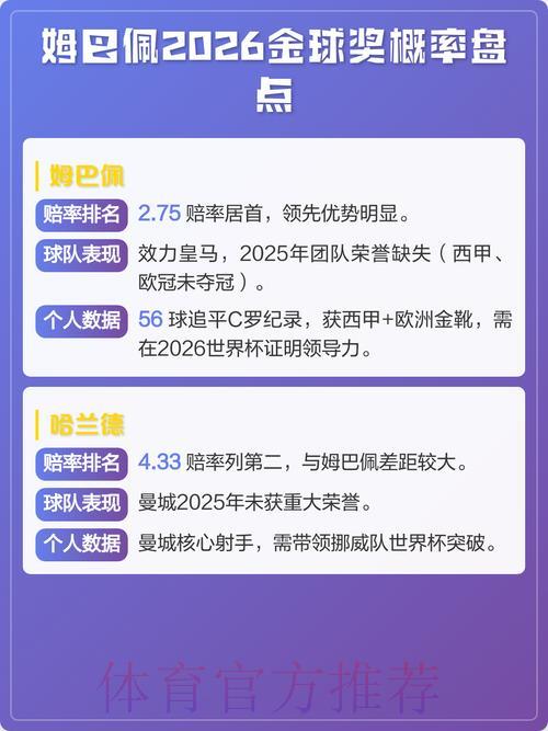 展望2026世界杯金球奖归属：这些投注机会值得关注