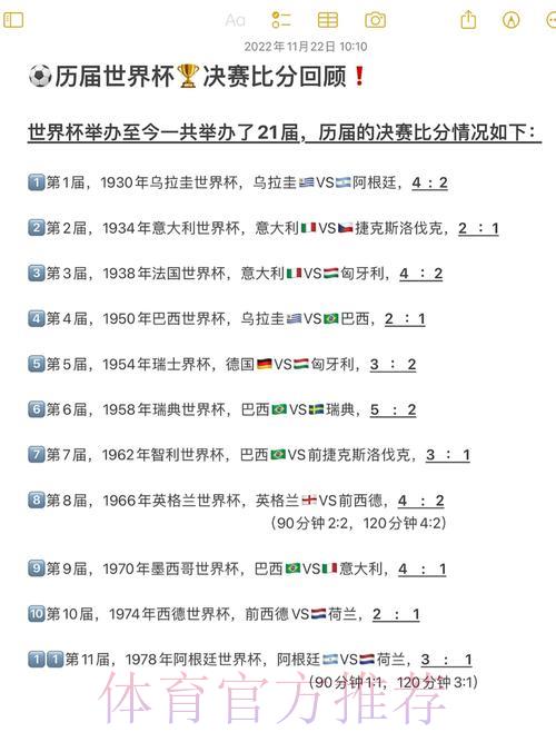 世界杯经典大比分回顾：永载史册的传奇时刻