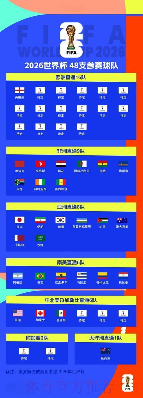世界杯赛事实时比分速递 世界杯赛事实时比分速递