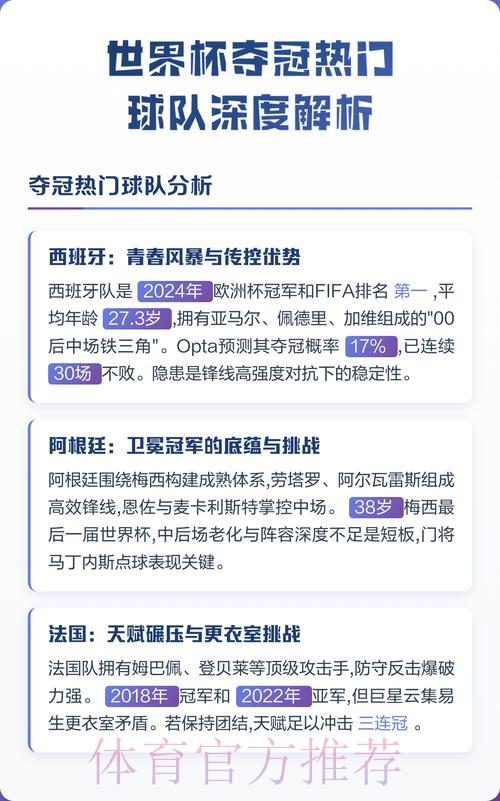 世界杯夺冠热门球队深度预测与解析 世界杯夺冠热门球队深度预测与解析