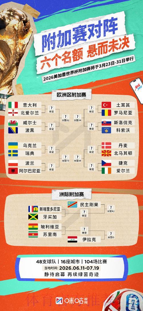 2026世界杯投注深度市场洞察